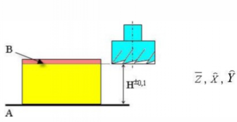 Nguyên tắc 6 điểm định vị chi tiết gia công 