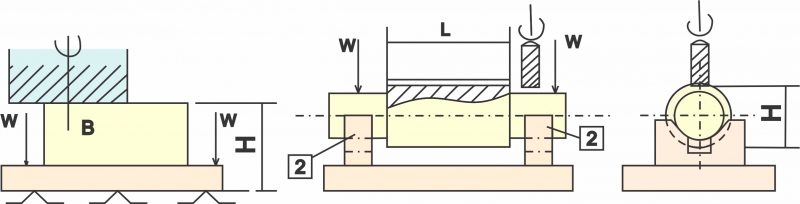 Nguyên tắc 6 điểm định vị chi tiết gia công 