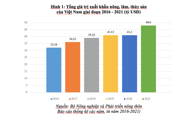 Ứng dụng khoa học – công nghệ vào sản xuất nông nghiệp: Thành tựu, hạn chế và giải pháp tháo gỡ