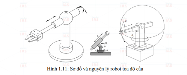 robot toa do cau