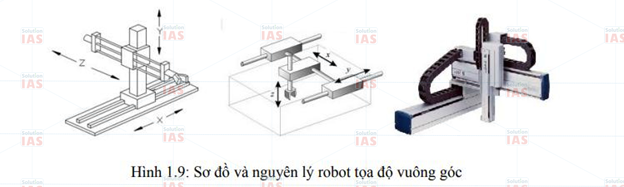 robot-toa-do-vuong-goc