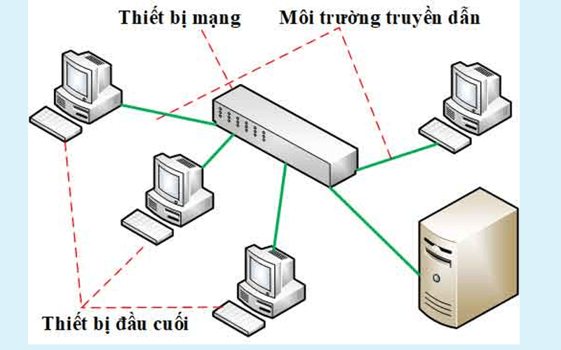 Thiết bị đầu cuối 