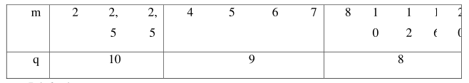 cach-ve-quy-uoc-banh-vit-truc-vit2