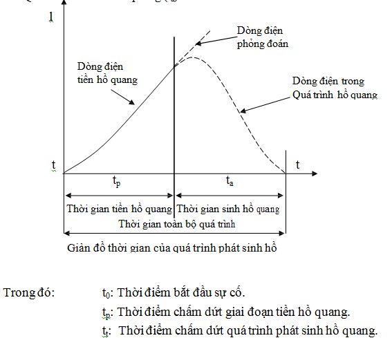 cau-chi-1