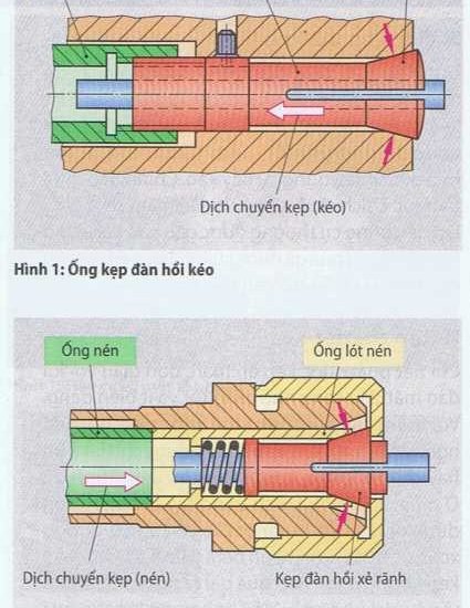 dụng cụ tiện
