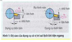 dụng cụ tiện