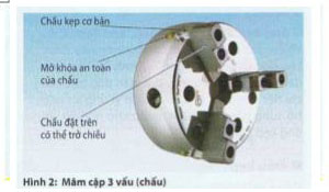 dụng cụ tiện
