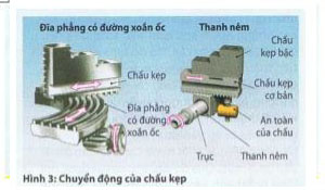 dụng cụ tiện