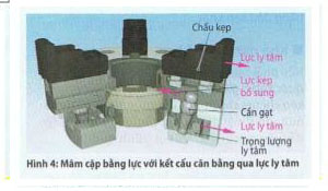 dụng cụ tiện