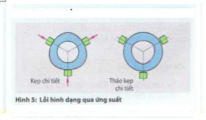 dụng cụ tiện