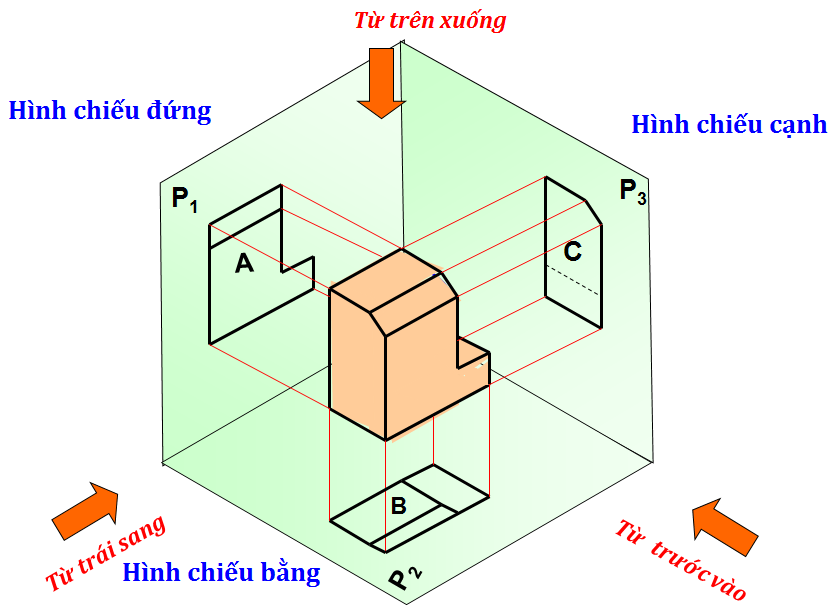 hinh-chieu-vat-the