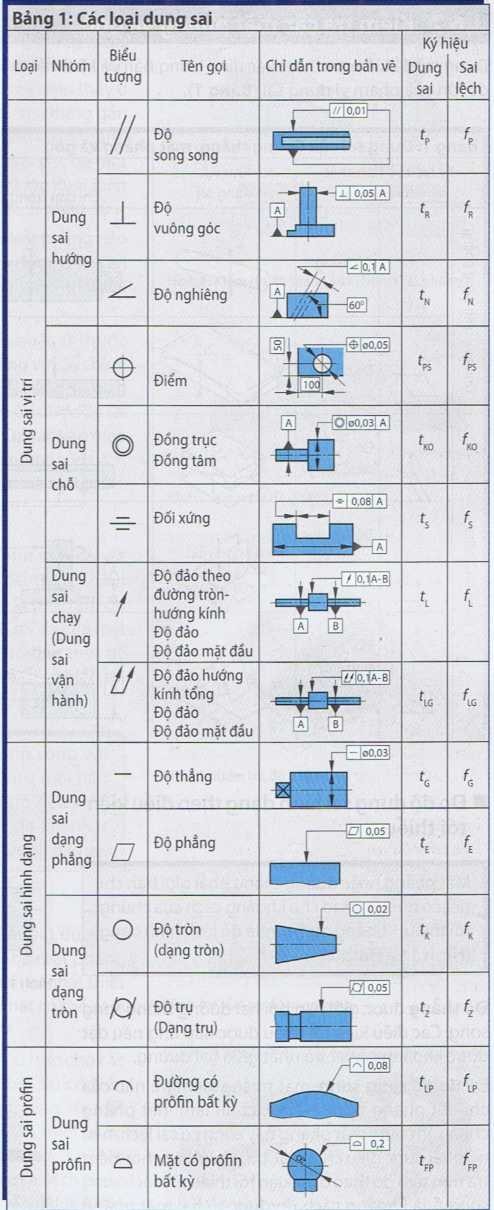 kth2