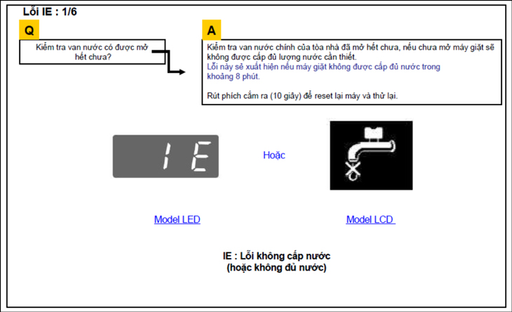 Lỗi IE máy giặt LG