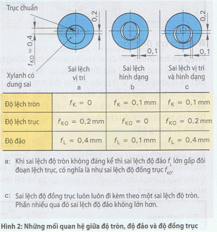 np6