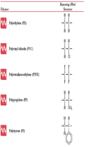 Hình 2