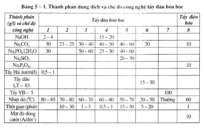 xu-ly-be-mat-nhom-va-hop-kim-nhom1