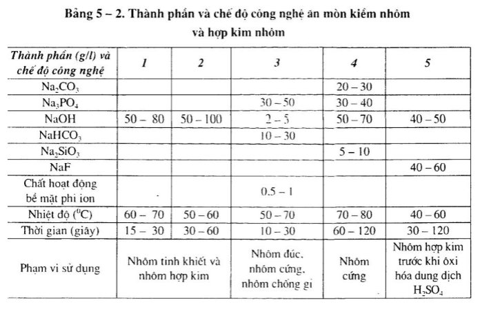 xu-ly-be-mat-nhom-va-hop-kim-nhom2