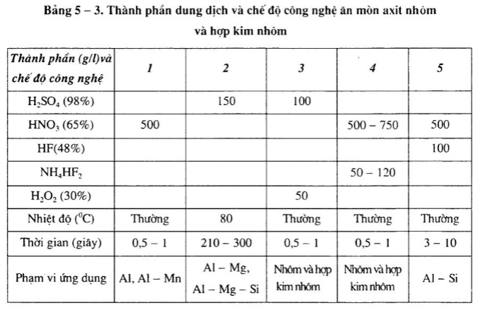 xu-ly-be-mat-nhom-va-hop-kim-nhom3