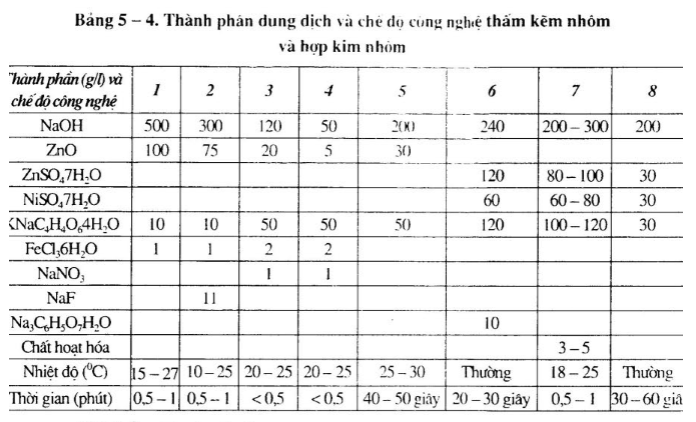 xu-ly-be-mat-nhom-va-hop-kim-nhom4