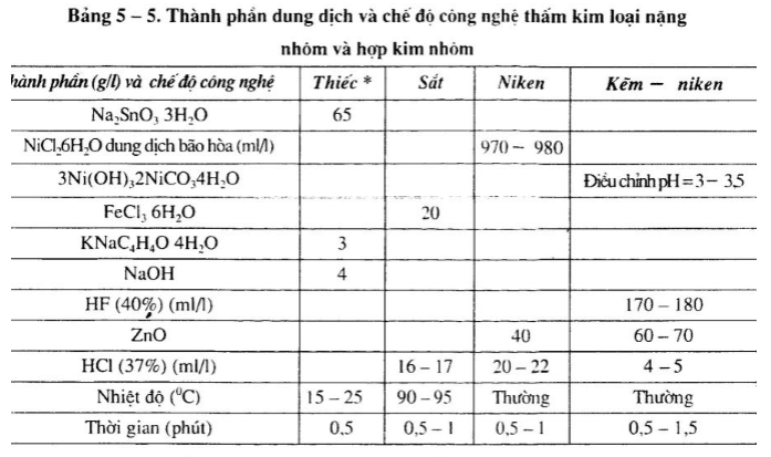 xu-ly-be-mat-nhom-va-hop-kim-nhom5