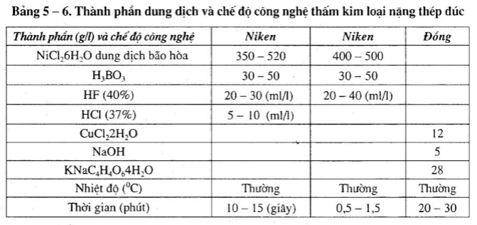 xu-ly-be-mat-nhom-va-hop-kim-nhom6