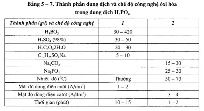 xu-ly-be-mat-nhom-va-hop-kim-nhom7