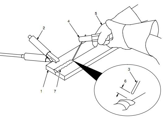 Khoảng cách que hàn đến vật hàn đúng cự li